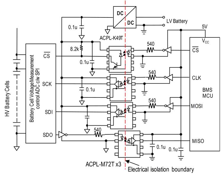 圖2 電池監(jiān)測電路上SPI連接端口的4個信號使用光電隔離器以確保不會有高電壓脈沖由電池陣列穿越到低電壓微控制器。