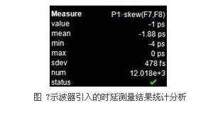 基于示波器的調(diào)制系統(tǒng)時(shí)延測(cè)量