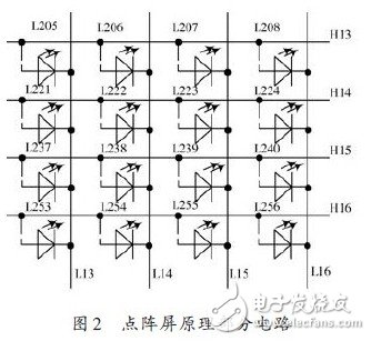 LED多功能遙控顯示屏設(shè)計(jì)與實(shí)現(xiàn)