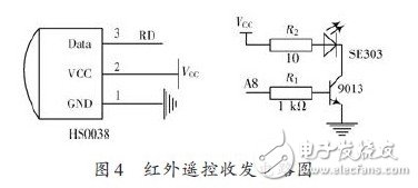 LED多功能遙控顯示屏設(shè)計(jì)與實(shí)現(xiàn)