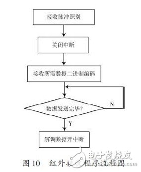 LED多功能遙控顯示屏設(shè)計(jì)與實(shí)現(xiàn)