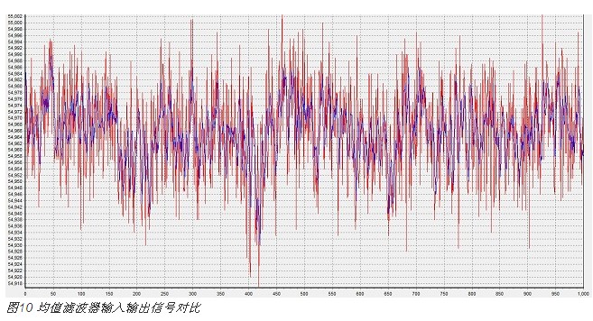 電容式接近感應(yīng)技術(shù)在智能手機(jī)中的新型應(yīng)用