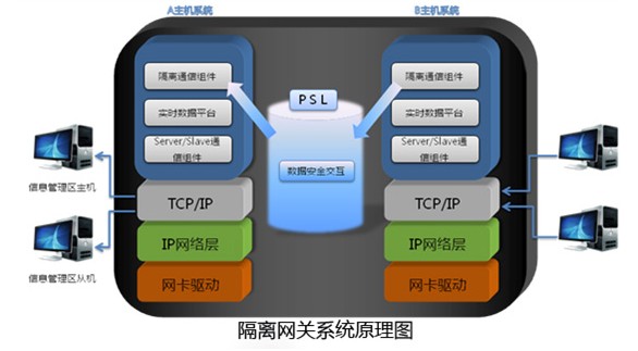 工控系統(tǒng)面臨的安全問題及解決方案