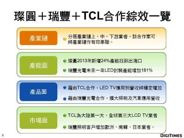 璨圓、瑞豐、TCL合作效應(yīng)一覽