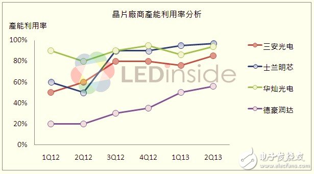 中國大陸MOCVD數(shù)量累計量