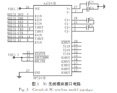 基于無線傳感網(wǎng)絡(luò)的橋梁監(jiān)測(cè)系統(tǒng)