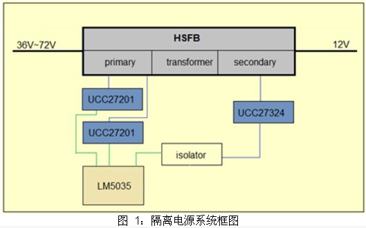 驅(qū)動(dòng)器 UCC27201 上電時(shí)刻 HO 引腳誤脈沖的分析及解決