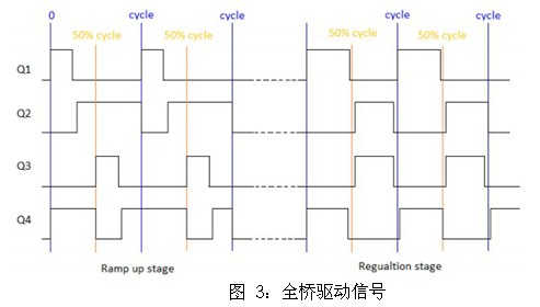 驅(qū)動(dòng)器 UCC27201 上電時(shí)刻 HO 引腳誤脈沖的分析及解決