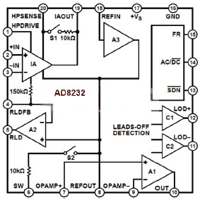 AD8232可以通過(guò)無(wú)使用約束運(yùn)算放大器創(chuàng)建三極低通濾波器