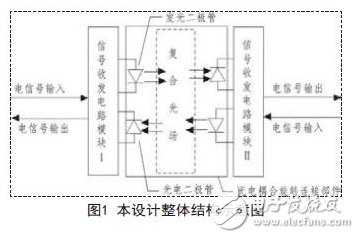 整體建構(gòu)示意圖