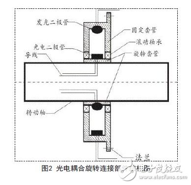 光電耦合旋轉連接部件結構圖