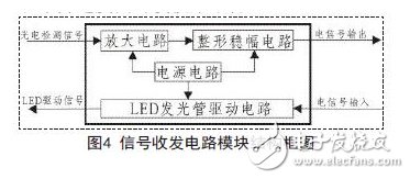 信號收發(fā)電路模塊結構框圖