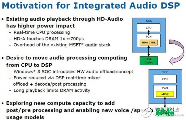 這類DSP已經(jīng)包含在了部分Bay Trail的Atom配置中，但Broadwell中將全線配備這種DSP，提供更為自然完善的語音識別方案。