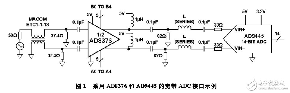 圖1 采用AD8376和AD9445的寬帶ADC接口實(shí)例