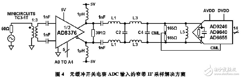 圖4 無緩沖電容ADC輸入的窄帶IF采樣解決方案