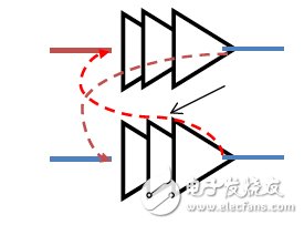 圖7：串?dāng)_或耦合問題