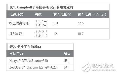 供電要求如表1所示，當前支持的平臺及其端口見表2。