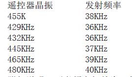 遙控器晶振頻率與發(fā)射頻率的關(guān)系