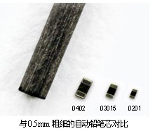 采用全新工藝方法，超越微細化界限的世界最小元器件“RASMID?系列” 