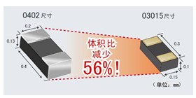 采用全新工藝方法，超越微細化界限的世界最小元器件“RASMID?系列” 