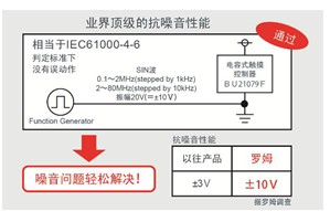 融合高S/N噪音消除和高靈敏技術(shù)的觸摸控制 