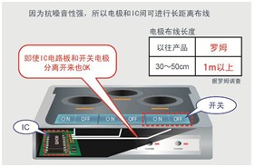 融合高S/N噪音消除和高靈敏技術(shù)的觸摸控制 