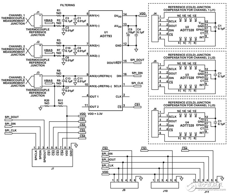 圖1. 多通道熱電偶測(cè)量系統(tǒng)（原理示意圖：未顯示所有連接和去耦）