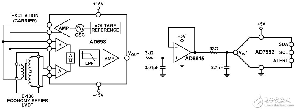 圖1. 通用LVDT信號調(diào)理電路（原理示意圖：未顯示所有連接和去耦）