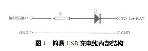 簡易USB充電線內(nèi)部結(jié)構(gòu)