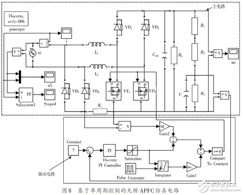 基于單周期控制的無(wú)橋APFC仿真電路