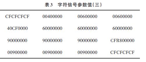 字符信號參數(shù)值