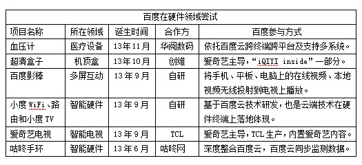 跨界融合成大勢 下一站是智能硬件嗎？ 