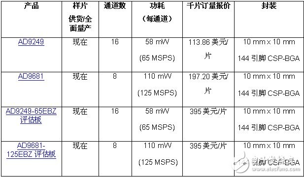 報(bào)價(jià)與供貨