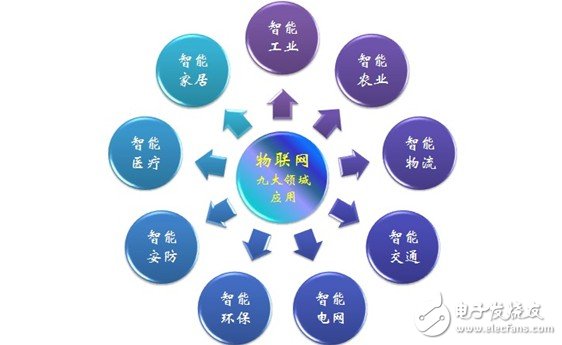 新看點：云計算、物聯(lián)網(wǎng)與JAVA語言 