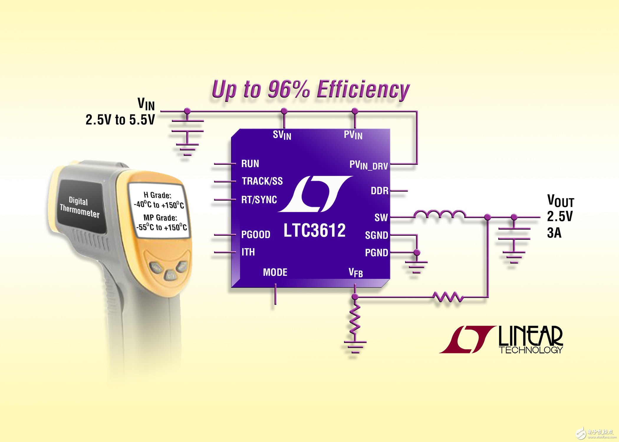 采用 3mm x 4mm QFN 和 TSSOP 封裝的 3A、4MHz 同步降壓型 DC/DC 轉換器