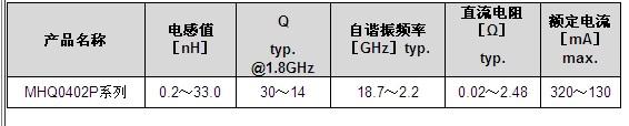 主要電氣特性