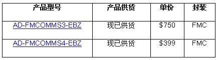 報(bào)價(jià)與供貨