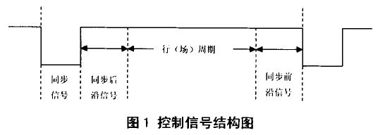 控制信號(hào)結(jié)構(gòu)圖