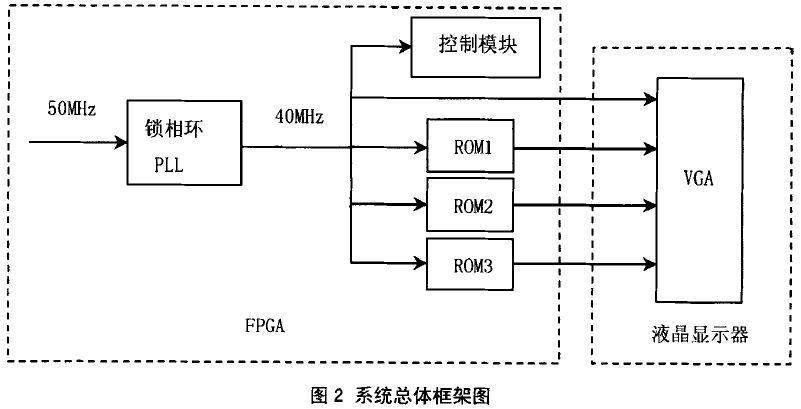 系統(tǒng)總體框架