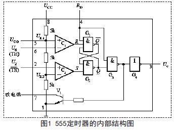 內部結構圖