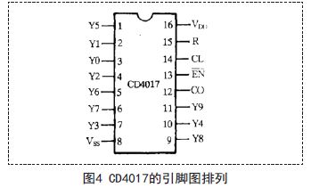 引腳排列