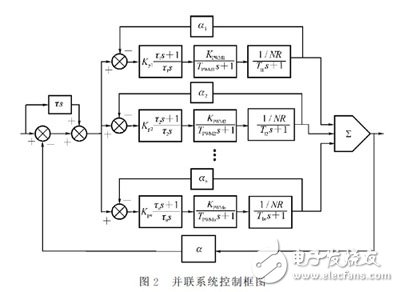 控制框圖