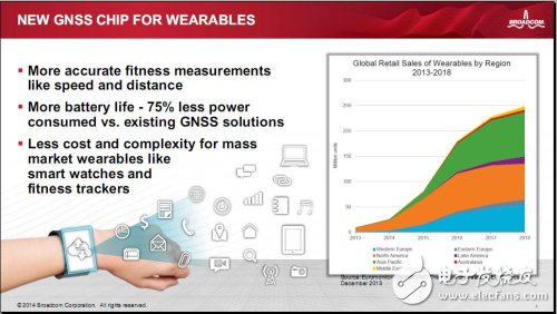 GNSS SoC芯片BCM4771針對可穿戴應(yīng)用的三大創(chuàng)新優(yōu)勢