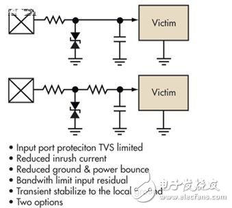 在輸入線上放置TVS限壓器可以保護輸入端免遭ESD的破壞性損害