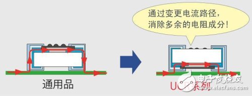 UCR系列的背面貼裝結(jié)構(gòu)