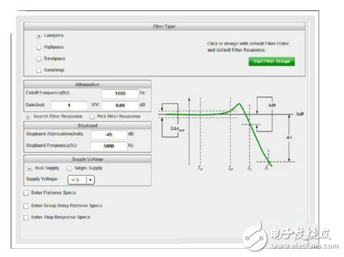 WEBENCH 濾波器設(shè)計(jì)器重要模擬濾波器參數(shù)