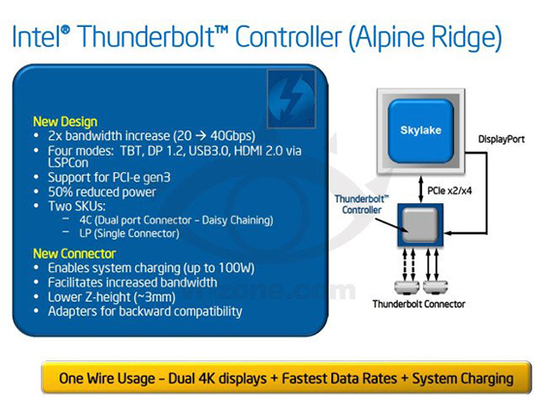 英特爾新Thunderbolt設(shè)計(jì)曝光 速度達(dá)40Gbps 