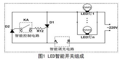 LED智能開關(guān)