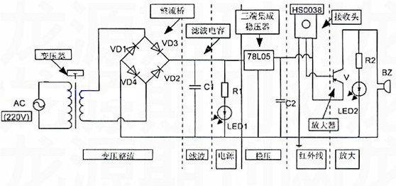 遙控電路