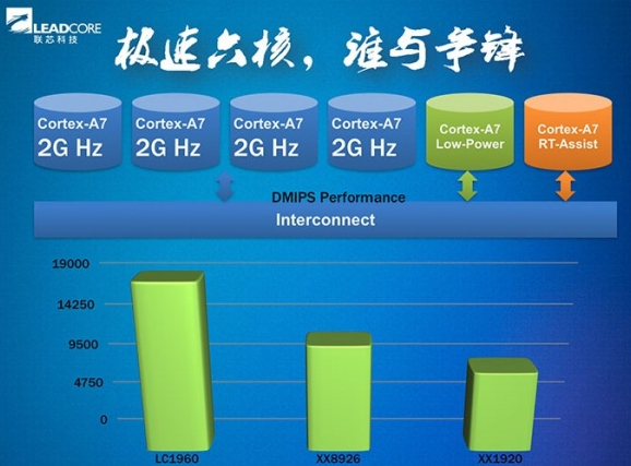 聯(lián)芯的4G基帶芯片LC1761